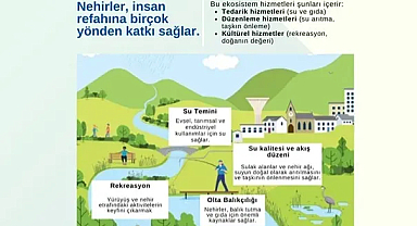 Kırklareli'nden Nehirlerin İnsan Refahındaki Önemine Vurgu