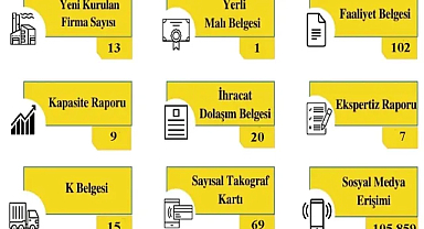 Kırklareli TSO, Haziran'da İş Dünyasına Öncülük Etti