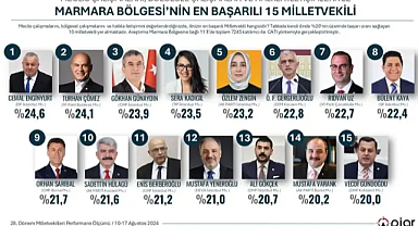 Gündoğdu, 28. Dönem Milletvekilleri Performans Ölçümü Raporunda Trakya’nın Tek Temsilcisi!
