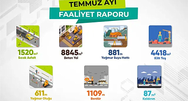 Üstyapı ve Altyapı Çalışmalarımız Temmuz Ayında Da Yoğun Bir Şekilde Sürdü