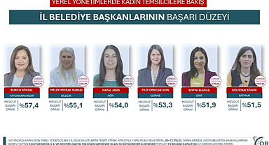 Kadın Yerel Yöneticilerin Başarıları: Filiz Gencan Akın %53,3 ile Dikkat Çekti