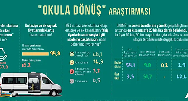 Velilerin Yüzde 43'ü Devlet Okullarına Bağış/Kayıt Ücreti Ödedi: Kırtasiye ve Servis Ücretlerinde Artış Endişesi!