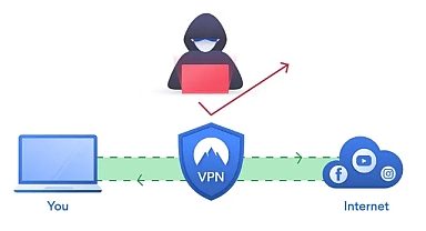 En İyi VPN Hizmetleri 2024 Yılında Öne Çıkanlar? Güvenli ve Hızlı İnternet Erişimi İçin En İyi Seçenekler