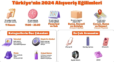 2024’te Türkiye’nin Alışveriş Trendleri: Akıllı Teknolojiler ve Hayatı Kolaylaştıran Ürünler Zirvede!