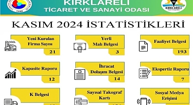 Kırklareli Ticaret ve Sanayi Odası, Kasım Ayı İstatistiklerini Açıkladı