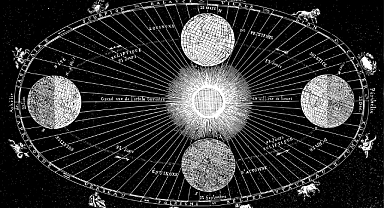 28 Ocak 2025 Günlük Burç Yorumları: Yeni Başlangıçlar ve Duygusal Dönüşümler