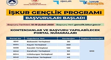 İŞKUR Gençlik Programı Başvuruları Başladı! Kırklareli'nde 690 Öğrenciye Büyük Fırsat!