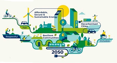Sürdürülebilir Enerji ve İklim Eylem Planı (SECAP)