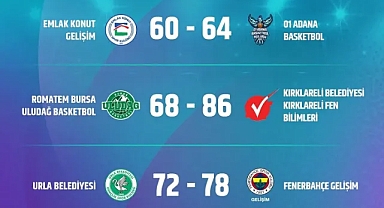 Türkiye Kadınlar Basketbol Ligi'nde 22. Hafta: Kırklareli Belediyesi Fırtına Gibi!