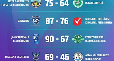Kırklareli Fen Bilimleri'nin Mücadelesi Yetmedi: 87-76'lık Mağlubiyet