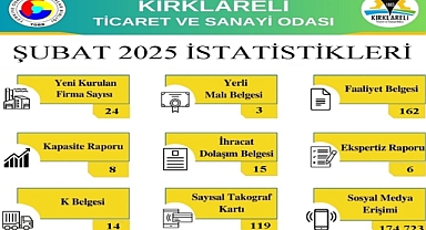 Kırklareli TSO'dan Şubat Ayı İşlem İstatistikleri Paylaşıldı