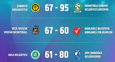Türkiye Kadınlar Basketbol Ligi'nde 24. Hafta Heyecanı Sürüyor!