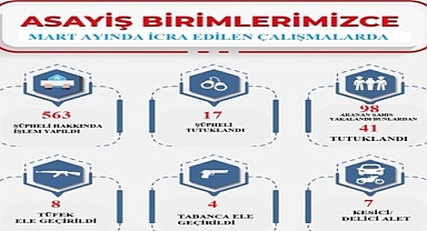 Kırklareli’nde Asayiş Timlerinden Mart Ayında 563 Şüpheliye İşlem, 17 Tutuklama!