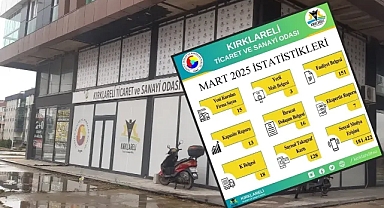 Kırklareli TSO Mart Ayı İşlem Raporunu Açıkladı