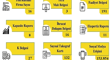 Kırklareli TSO’dan 16 Yeni Firma Kuruldu, Binlerce Kişiye Ulaşıldı