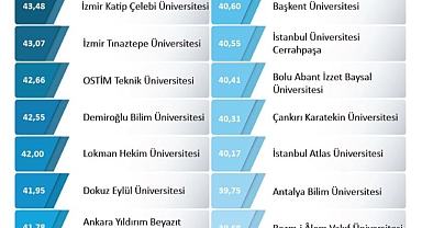 YÖK Raporunda Kırklareli Üniversitesi'nden Önemli Başarı