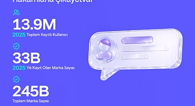 2025'te En Çok Neye Şikayet Ettik? İşte Çarpıcı Rakamlar