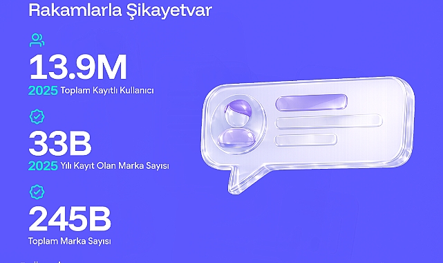 2025'te En Çok Neye Şikayet Ettik? İşte Çarpıcı Rakamlar