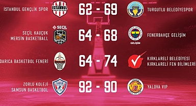 Kırklareli FBO Deplasmanda Güldü; 74-64 Galibiyet