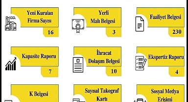 Kırklareli TSO'dan Nisan Ayı İstatistikleri